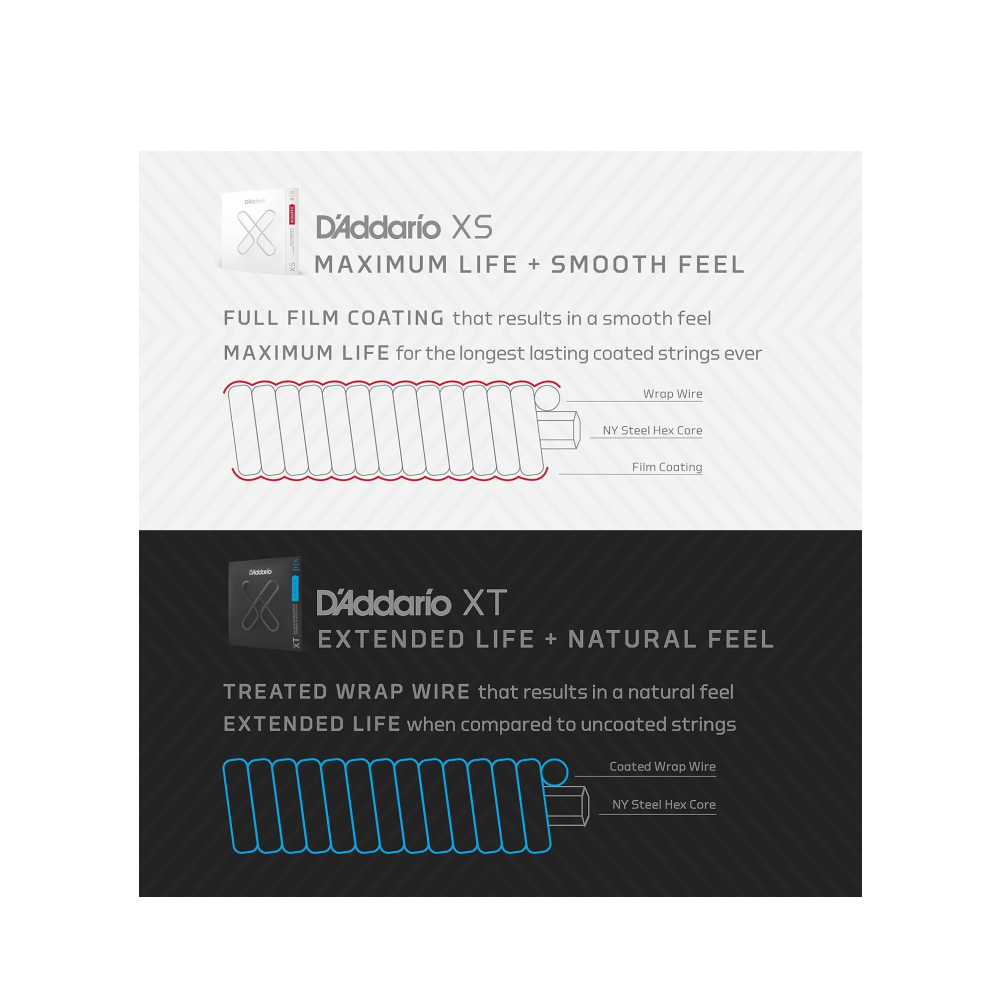 D'Addario XTC45 XT Silver-plated Classical Guitar Strings - (.028-.044w Normal Tension)